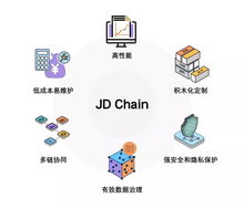 京东区块链技术实践白皮书 重塑信任，赋能实体经济